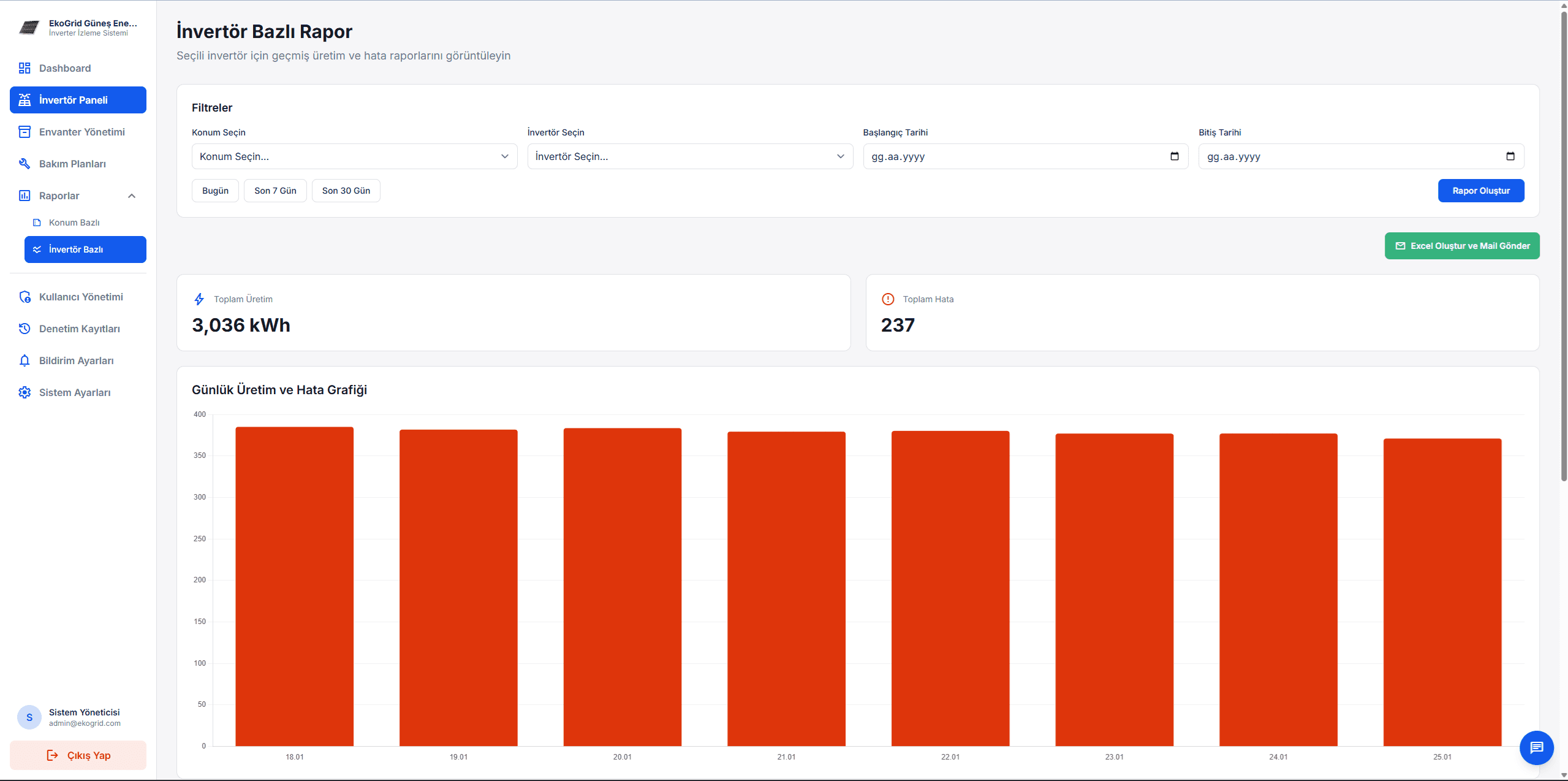 İnvertör Bazlı Rapor (Grafik)