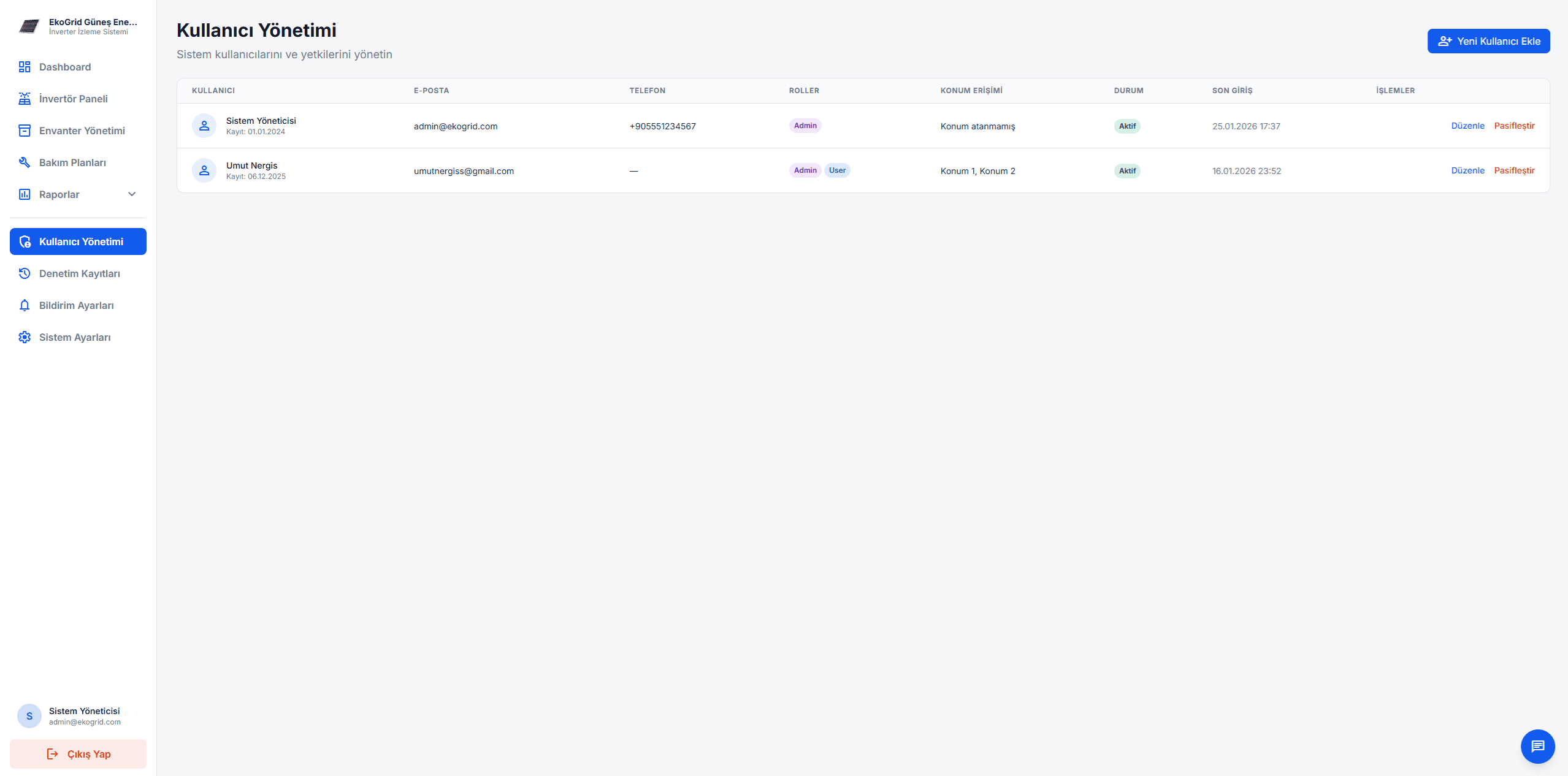 Kullanıcı Yönetimi Listesi